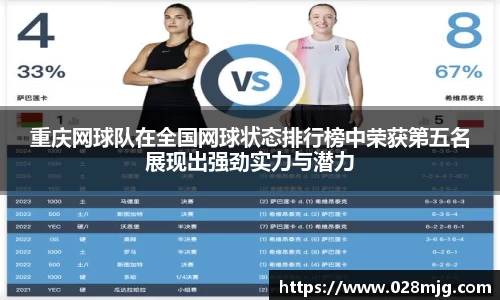 重庆网球队在全国网球状态排行榜中荣获第五名展现出强劲实力与潜力